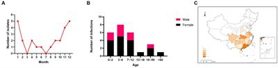 Reported human infections of H9N2 avian influenza virus in China in 2021